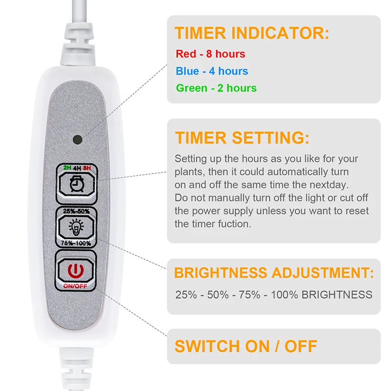 40W Full Spectrum LED Grow Light