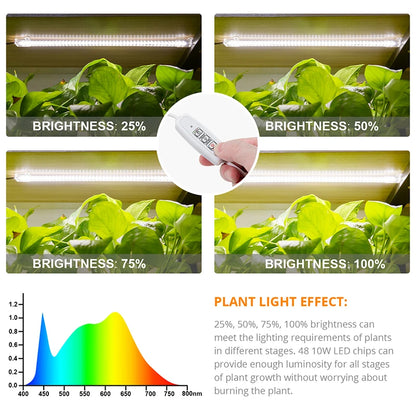 40W Full Spectrum LED Grow Light